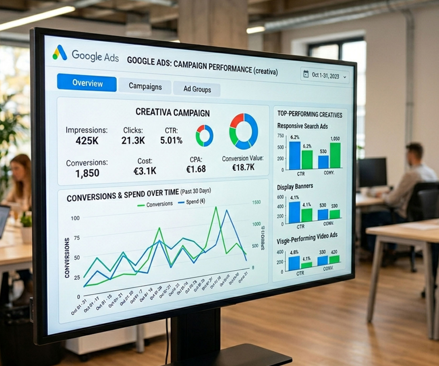 Métricas clave de Google Ads que debes controlar para no malgastar tu presupuesto