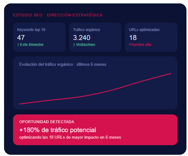 Auditoria de Direccion estrategia de SEO